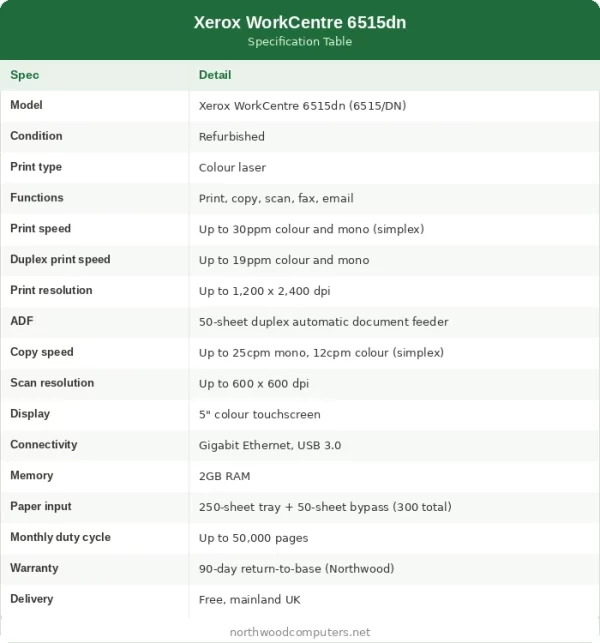 xerox workcentre 6515dn specification table