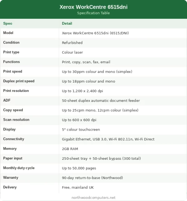 xerox workcentre 6515dni specification table