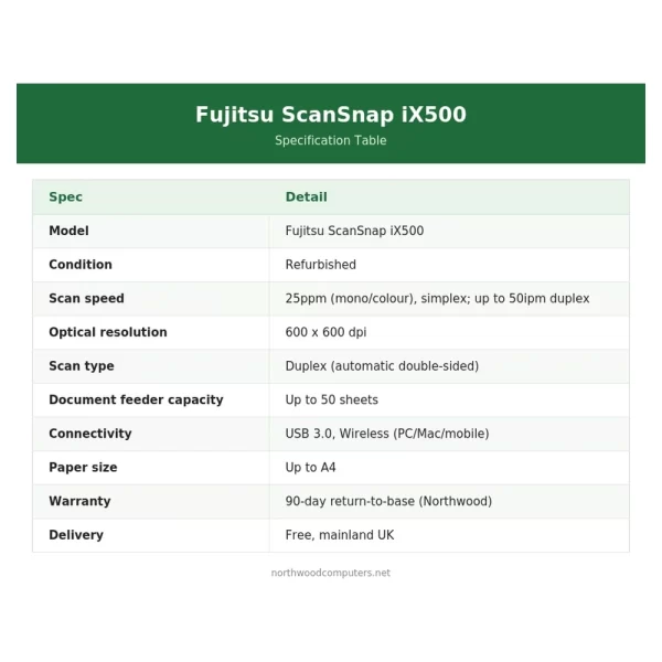 fujitsu scansnap range ix500 specification table v2